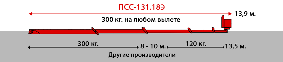 18metrov